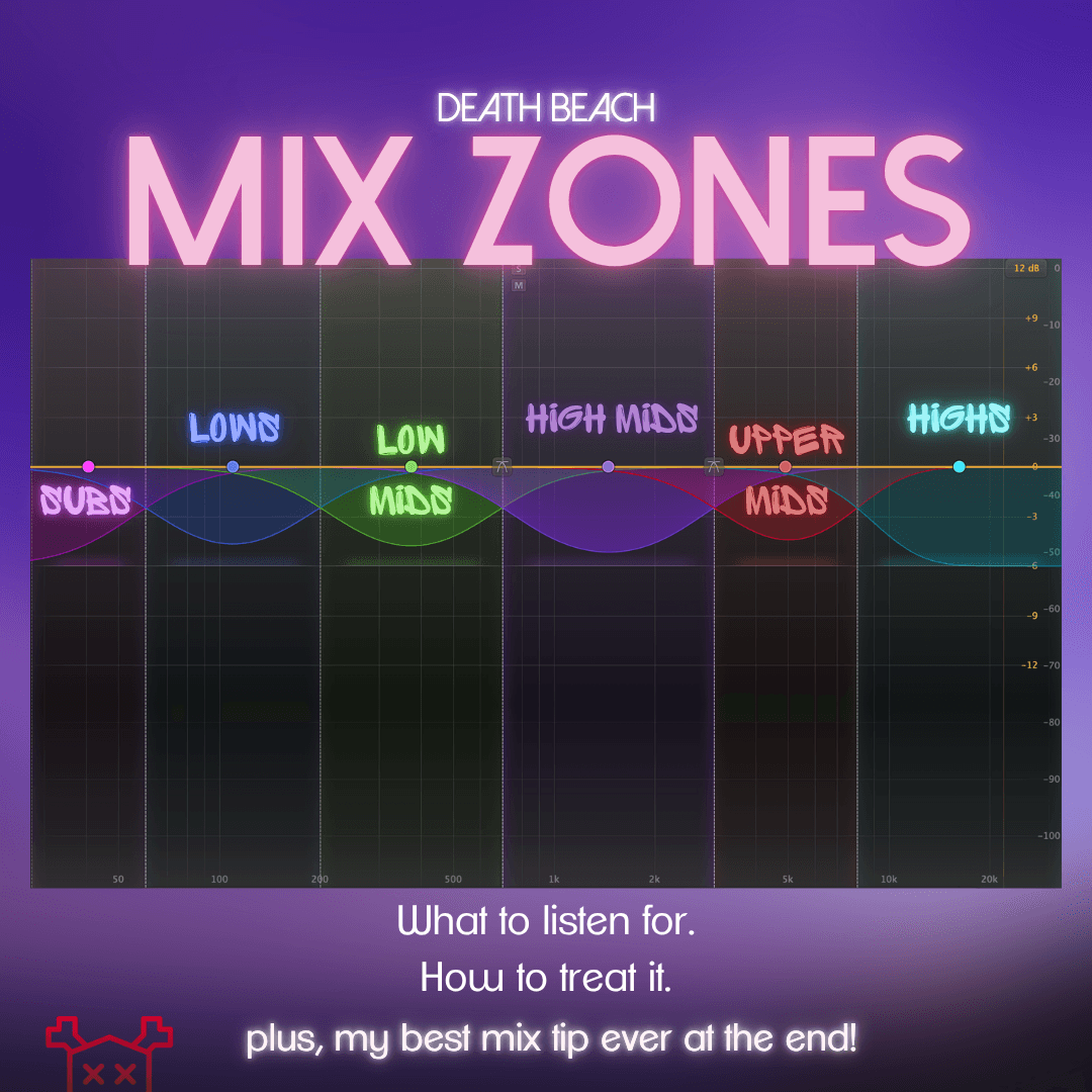 Mix Zones PDF Preview